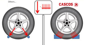 ev 2 post lifts for sale in ireland